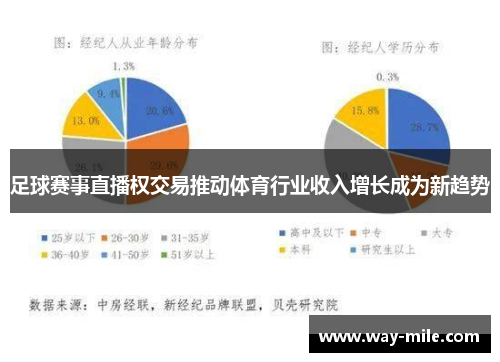 足球赛事直播权交易推动体育行业收入增长成为新趋势