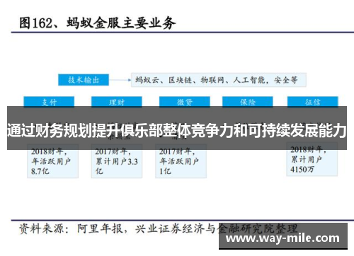 通过财务规划提升俱乐部整体竞争力和可持续发展能力
