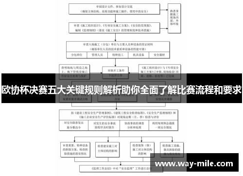 欧协杯决赛五大关键规则解析助你全面了解比赛流程和要求