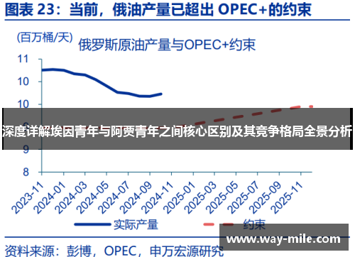 深度详解埃因青年与阿贾青年之间核心区别及其竞争格局全景分析