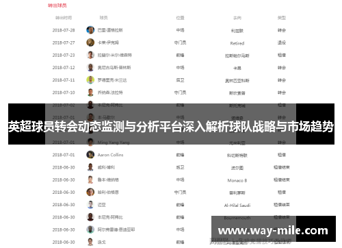 英超球员转会动态监测与分析平台深入解析球队战略与市场趋势