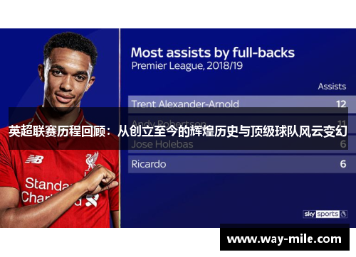 英超联赛历程回顾：从创立至今的辉煌历史与顶级球队风云变幻