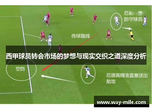 西甲球员转会市场的梦想与现实交织之道深度分析
