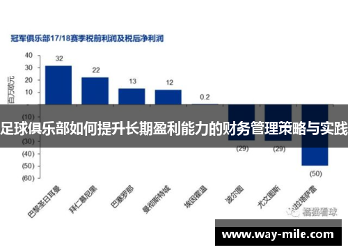 足球俱乐部如何提升长期盈利能力的财务管理策略与实践