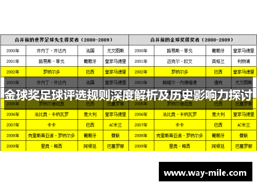 金球奖足球评选规则深度解析及历史影响力探讨