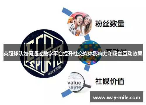 英超球队如何通过数字平台提升社交媒体影响力和粉丝互动效果