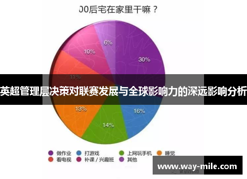 英超管理层决策对联赛发展与全球影响力的深远影响分析 英超管理层决策对联赛发展与全球影响力的深远影响分析