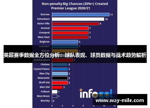 英超赛季数据全方位分析:球队表现、球员数据与战术趋势解析 英超赛季数据全方位分析:球队表现、球员数据与战术趋势解析