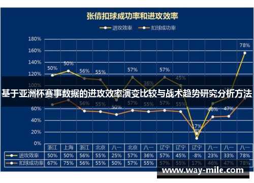 基于亚洲杯赛事数据的进攻效率演变比较与战术趋势研究分析方法 基于亚洲杯赛事数据的进攻效率演变比较与战术趋势研究分析方法