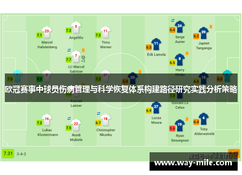 欧冠赛事中球员伤病管理与科学恢复体系构建路径研究实践分析策略 欧冠赛事中球员伤病管理与科学恢复体系构建路径研究实践分析策略