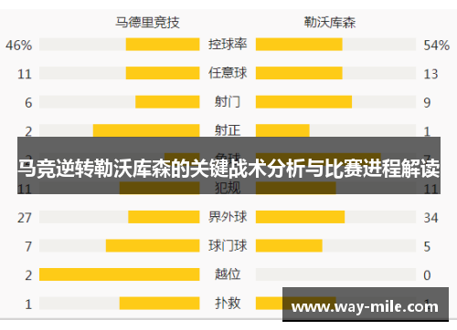 马竞逆转勒沃库森的关键战术分析与比赛进程解读 马竞逆转勒沃库森的关键战术分析与比赛进程解读