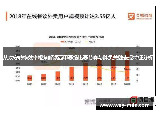 从攻守转换效率视角解读西甲赛场比赛节奏与胜负关键表现特征分析